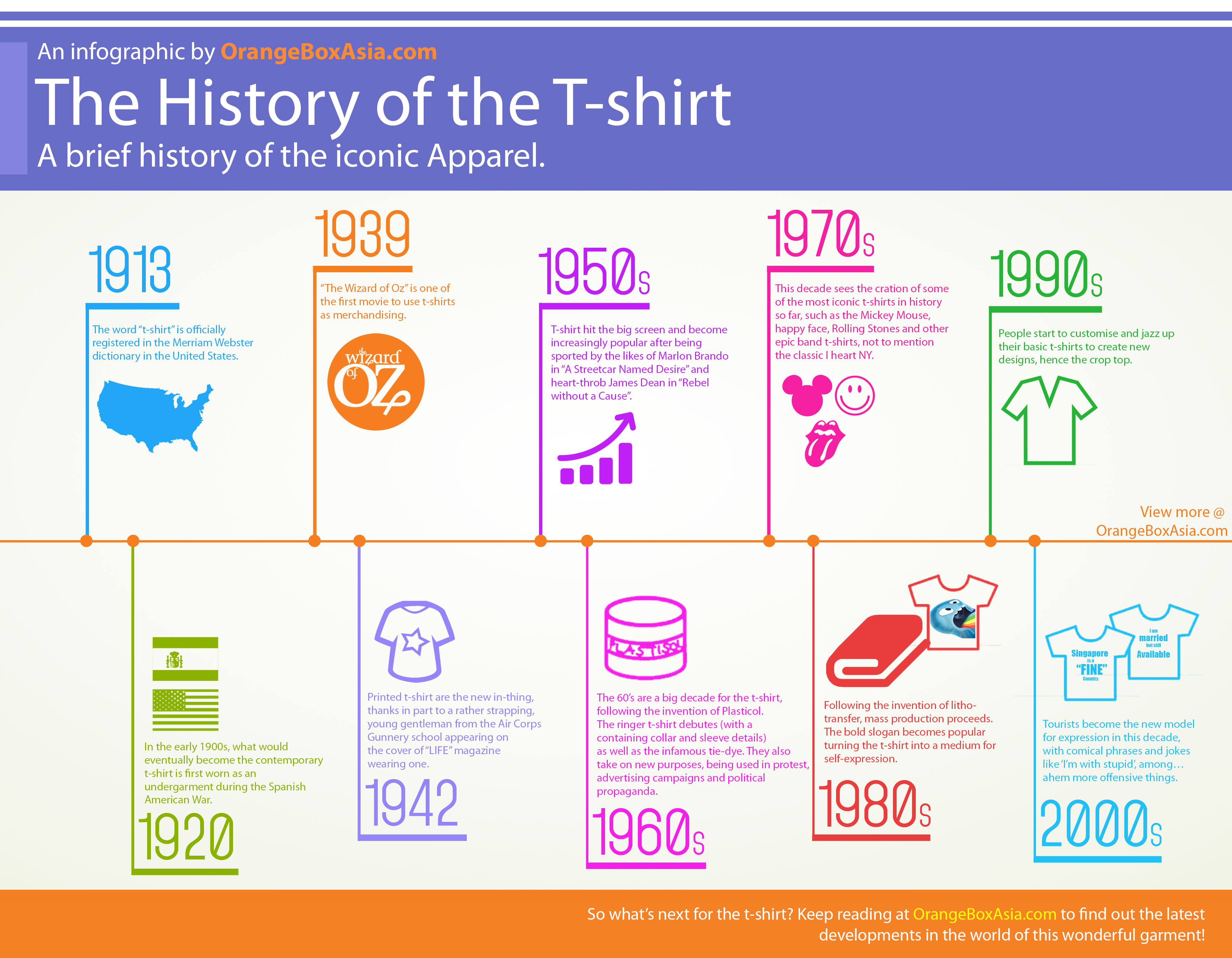 infographic-history-of-tshirt